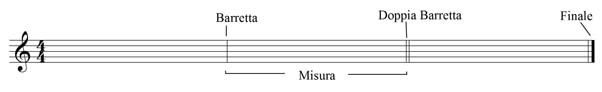 teoria musicale: le misure