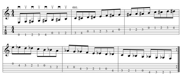 scala cromatica di MI per chitarra